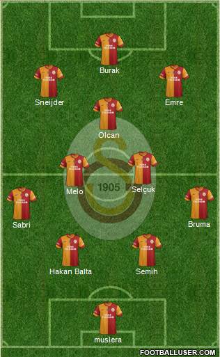 Galatasaray SK Formation 2015
