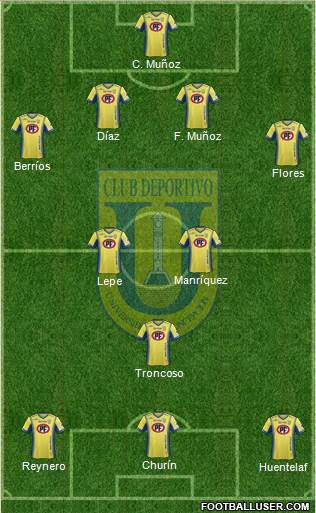 CCD Universidad de Concepción 4-2-3-1 football formation