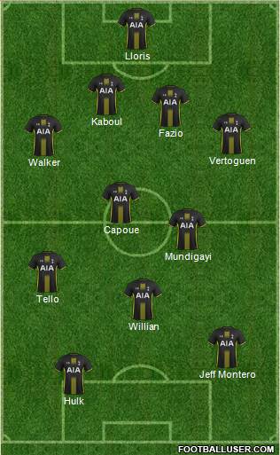 Tottenham Hotspur Formation 2015