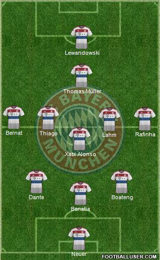 FC Bayern München Formation 2015