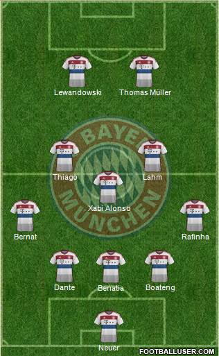 FC Bayern München Formation 2015