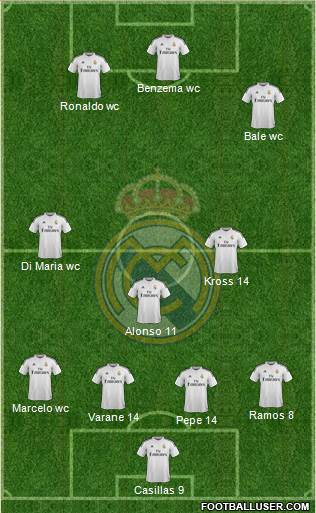 Real Madrid C.F. Formation 2015