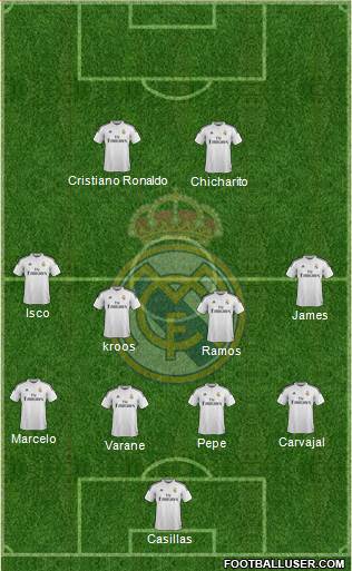 Real Madrid C.F. Formation 2015