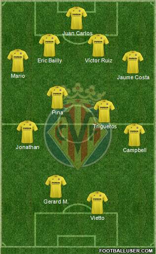 Villarreal C.F., S.A.D. Formation 2015