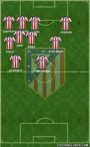 C. Atlético Madrid S.A.D. Formation 2015