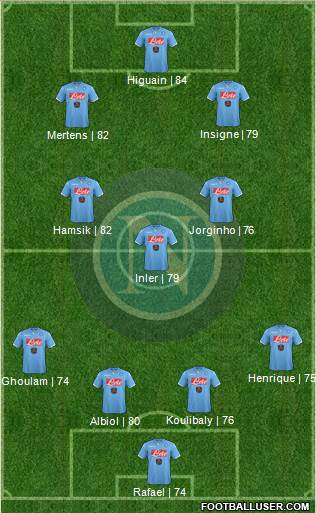 Napoli Formation 2015