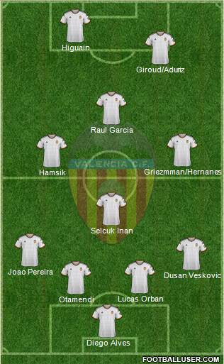 Valencia C.F., S.A.D. Formation 2015