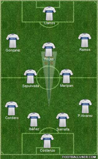 CD Universidad Católica Formation 2015