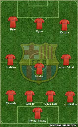 F.C. Barcelona Formation 2015