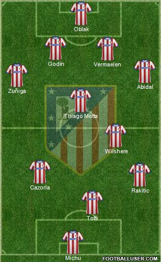 Atlético Madrid B Formation 2015