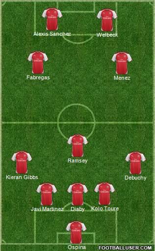 Arsenal Formation 2015