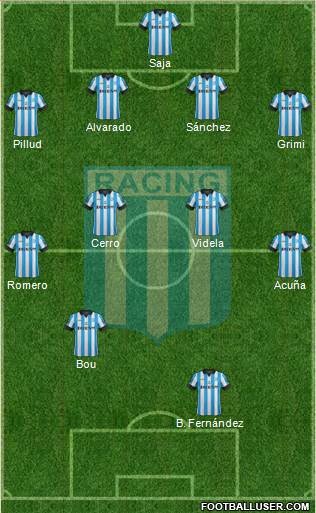 Racing Club Formation 2015