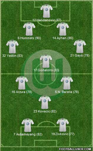 VfL Wolfsburg Formation 2015