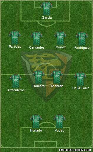 Club Jaguares de Chiapas Formation 2015