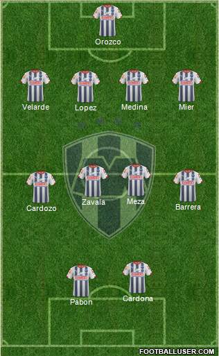 Club de Fútbol Monterrey Formation 2015