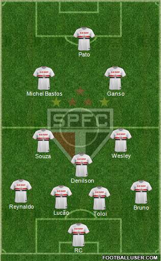 São Paulo FC Formation 2015