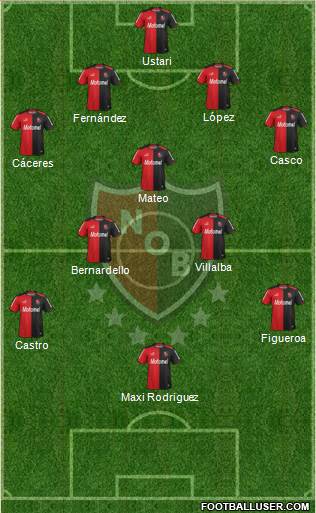 Newell's Old Boys Formation 2015