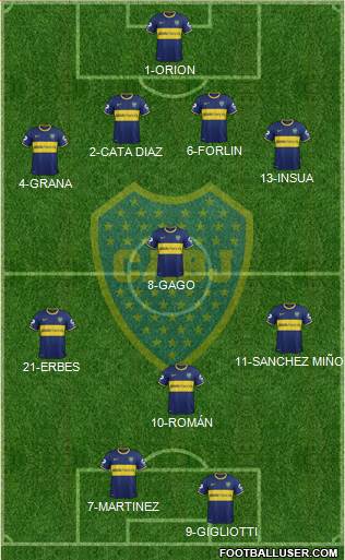 Boca Juniors Formation 2015