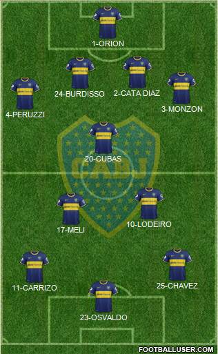 Boca Juniors Formation 2015