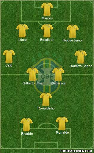 Brazil Formation 2015