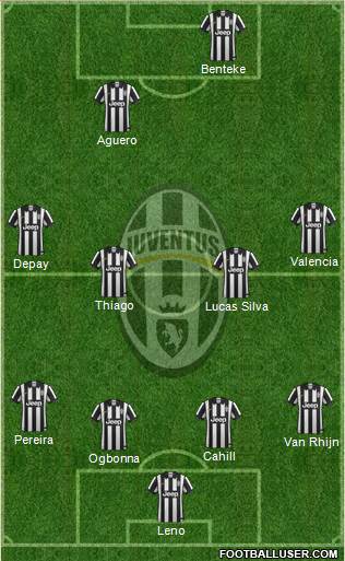 Juventus Formation 2015