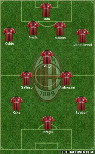 A.C. Milan Formation 2015
