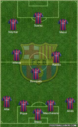 F.C. Barcelona Formation 2015