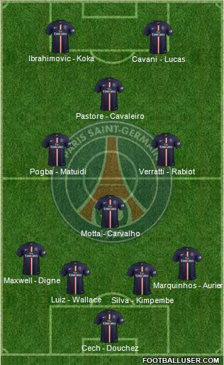 Paris Saint-Germain Formation 2015