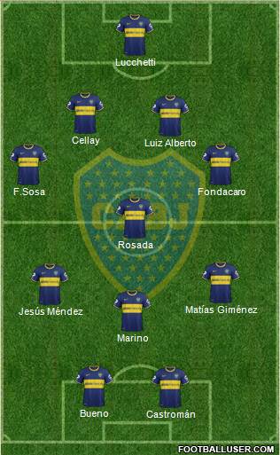 Boca Juniors Formation 2015