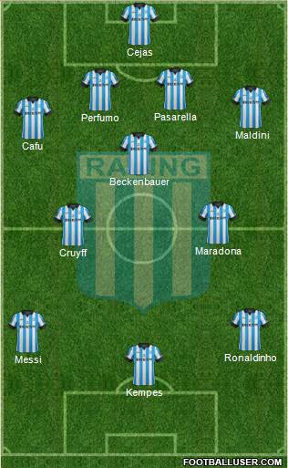 Racing Club Formation 2015