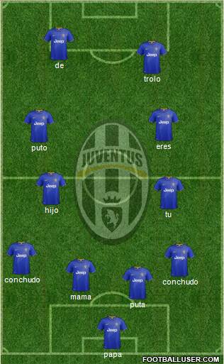 Juventus Formation 2015