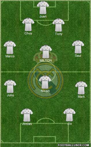 Real Madrid C.F. Formation 2015