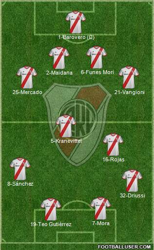 River Plate Formation 2015
