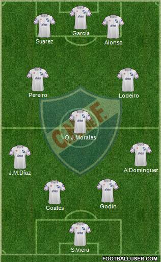 Club Nacional de Football Formation 2015