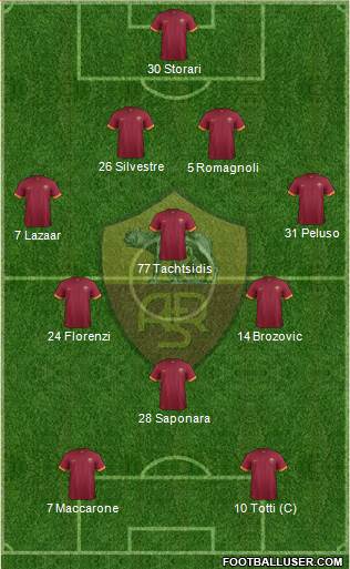 AS Roma Formation 2015