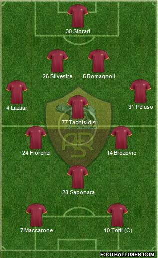 AS Roma Formation 2015