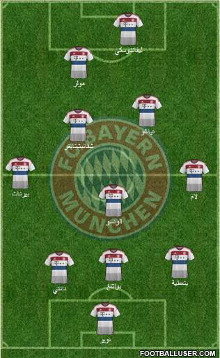 FC Bayern München Formation 2015