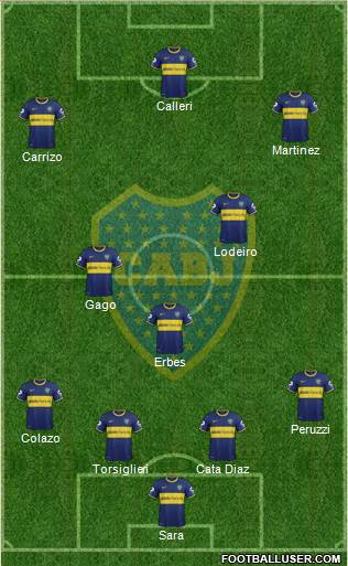 Boca Juniors Formation 2015