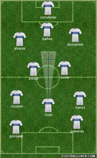 CD Universidad Católica Formation 2015