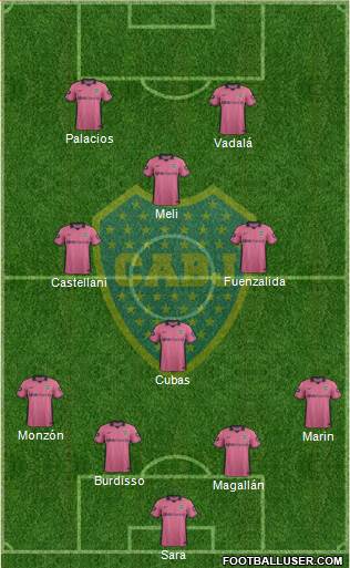 Boca Juniors Formation 2015