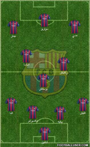 F.C. Barcelona Formation 2015