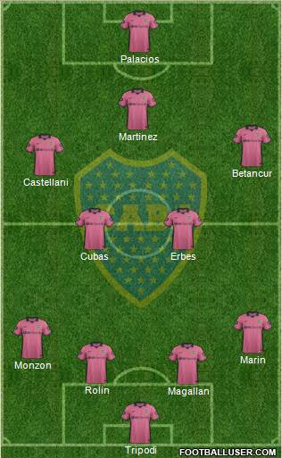 Boca Juniors Formation 2015