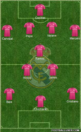 Real Madrid C.F. Formation 2015