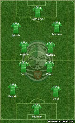 Monopoli Formation 2015