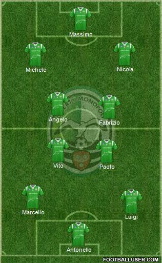 Monopoli Formation 2015