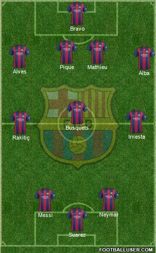 F.C. Barcelona Formation 2015
