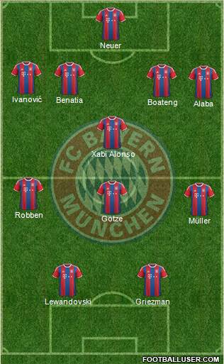 FC Bayern München Formation 2015