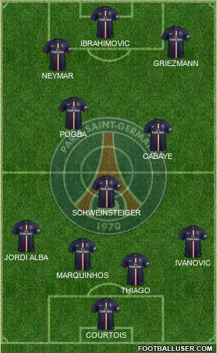 Paris Saint-Germain Formation 2015