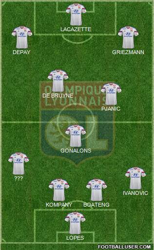 Olympique Lyonnais Formation 2015