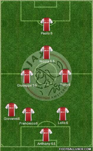 AFC Ajax Formation 2015